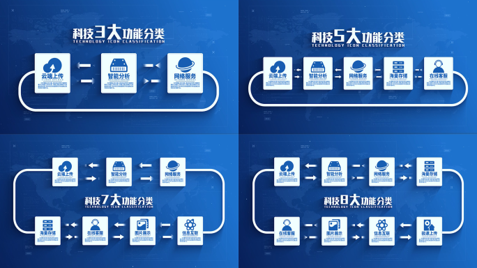 【无插件】科技（3-8）图标功能分类展示