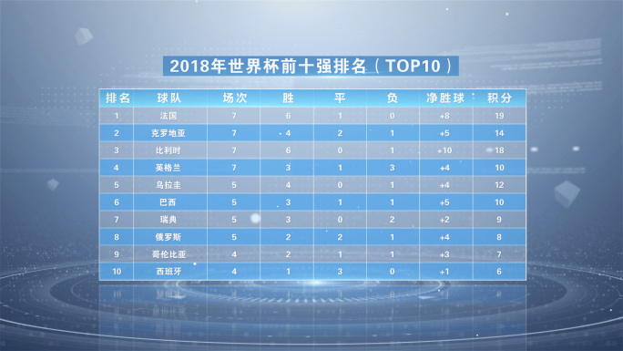 明亮科技表格排行榜