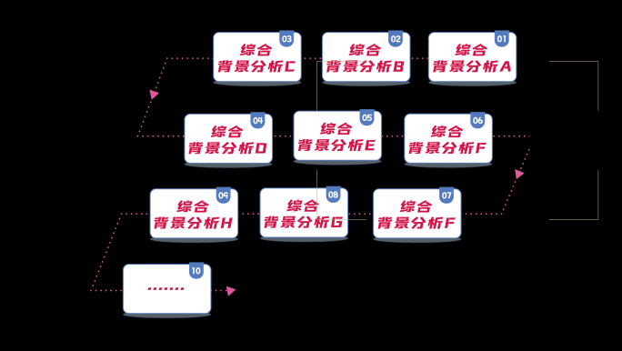 全面规划的蓝图