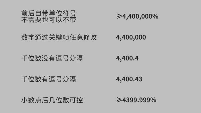 千位逗号分隔加小数点的数字