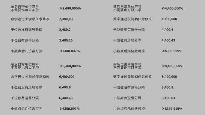 千位逗号分隔加小数点的数字