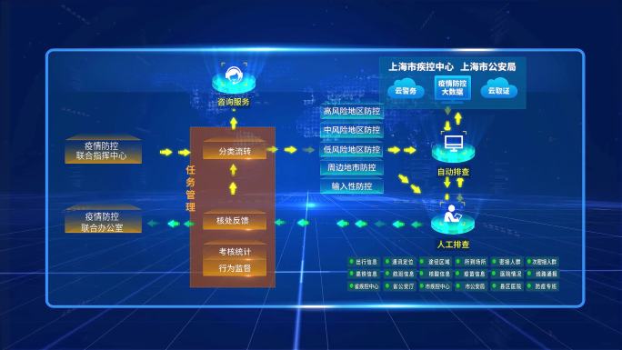 疫情防控数据监控流程结构信息