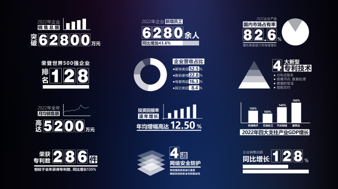 数据图表增长字幕包装展示科技动画模板