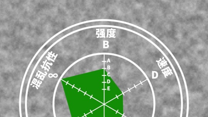 动漫属性值面板六维可修改AE模板