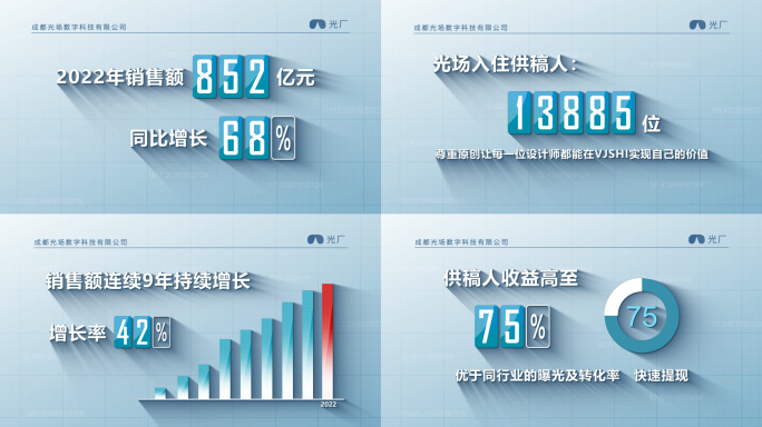 科技数据对比柱状图增长百分比