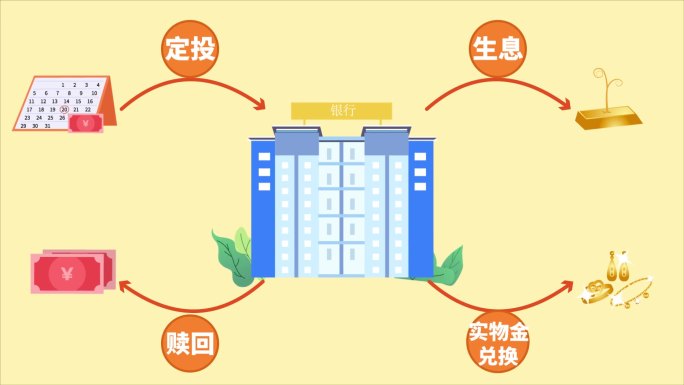 金融银行MG动画