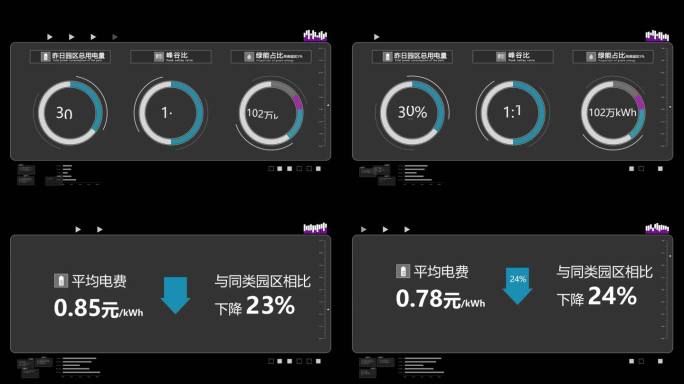 电网节能科技UI面板