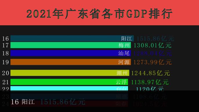 数据条滚动AE模板