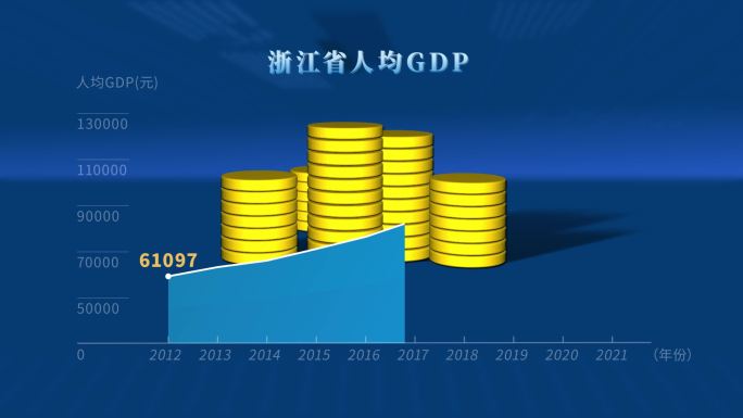 近十年浙江人均GDP_金币版
