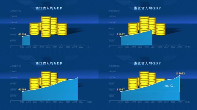 近十年浙江人均GDP_金币版