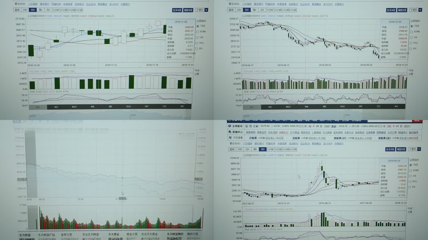 股票蜡烛图 k线图电脑屏幕