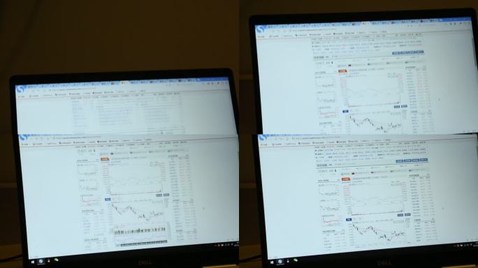 炒股股票蜡烛图 k线图电脑屏幕