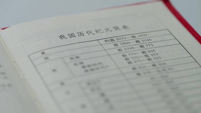 我国历代纪元简表字典