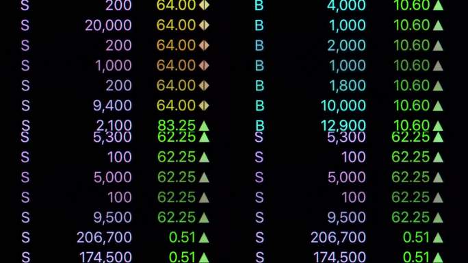 特写镜头：股市变化和波动价格的数据价值