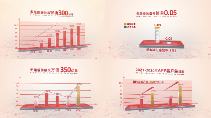 无需插件多组红色大气科技感图表业绩图表