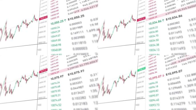 比特币BTC，加密货币股票市场交易图表。数字屏幕上的业务图表。成功和亏损的概念。交易屏幕板。市场波动