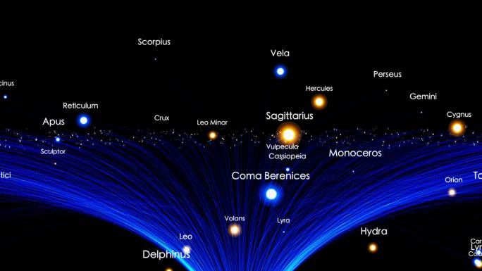 现代星座星座占卜