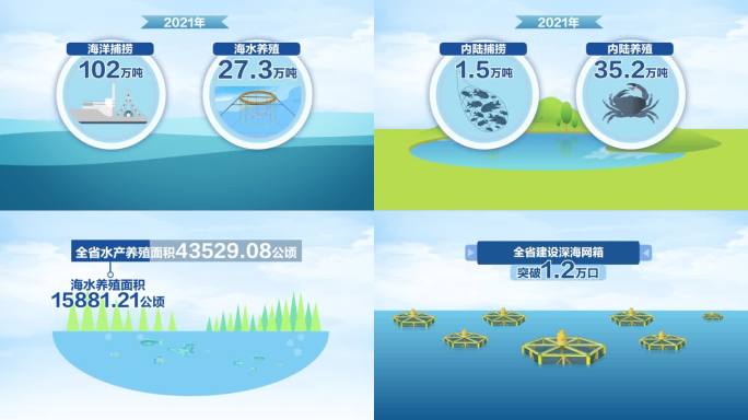 渔业水产养殖数据AE模板