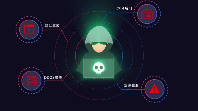 黑客攻击 数据安全MG 黑客入侵动画