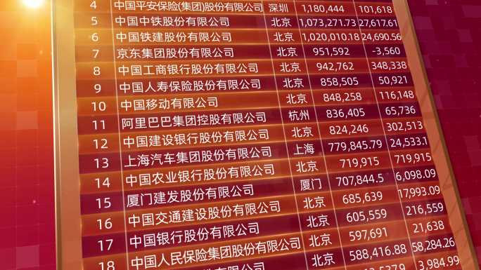 企业数据排行榜图表