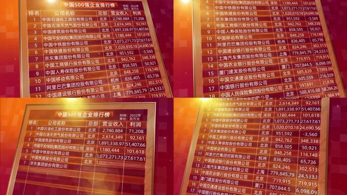 企业数据排行榜图表