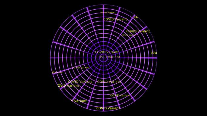 COVID变型雷达