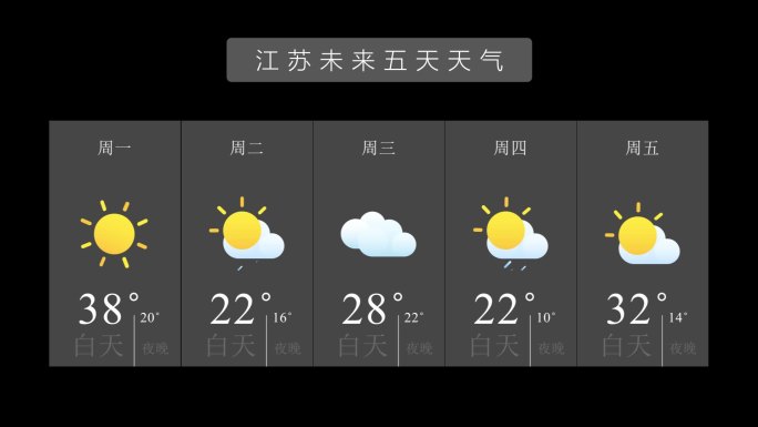 天气预报