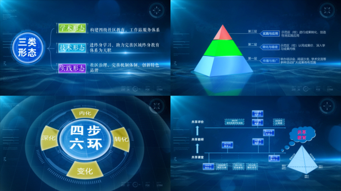 科技架构模块AE模板