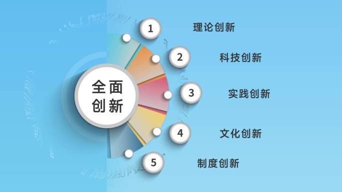 五个创新包括理论科技等党政总结简洁展示