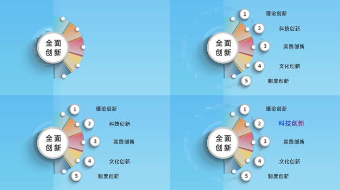 五个创新包括理论科技等党政总结简洁展示