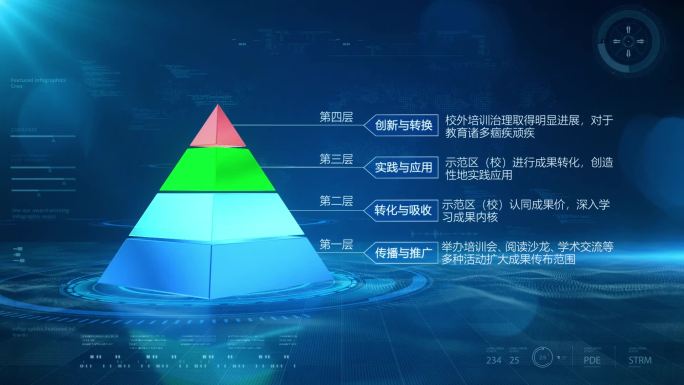 E3D金字塔层级分类介绍AE模板