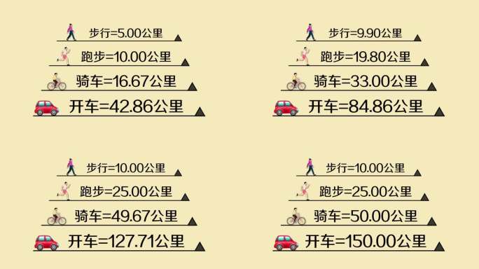 数字变化路程计数据增长