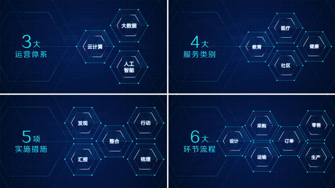 科技六边形分类AE模板