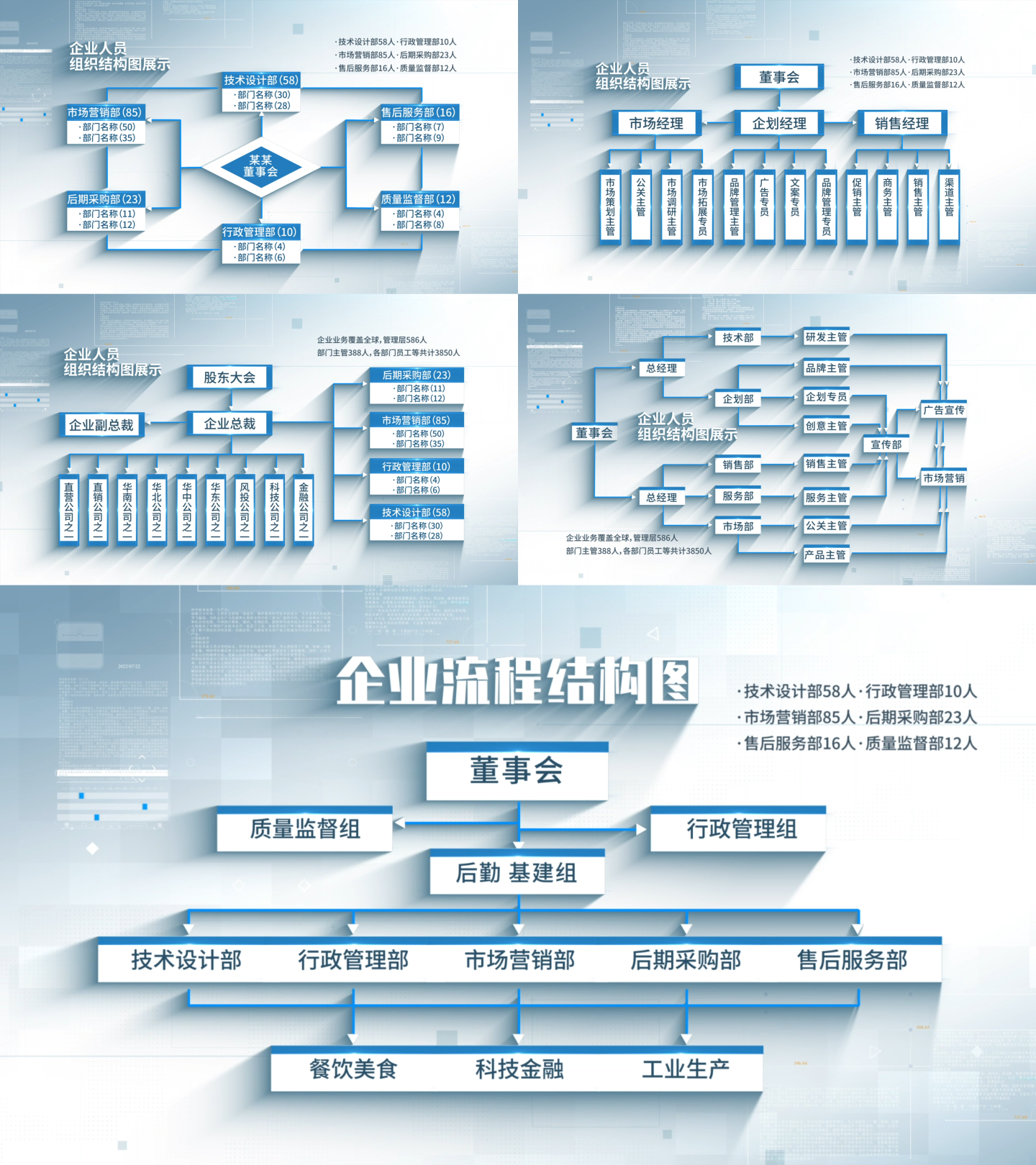 分类结构图