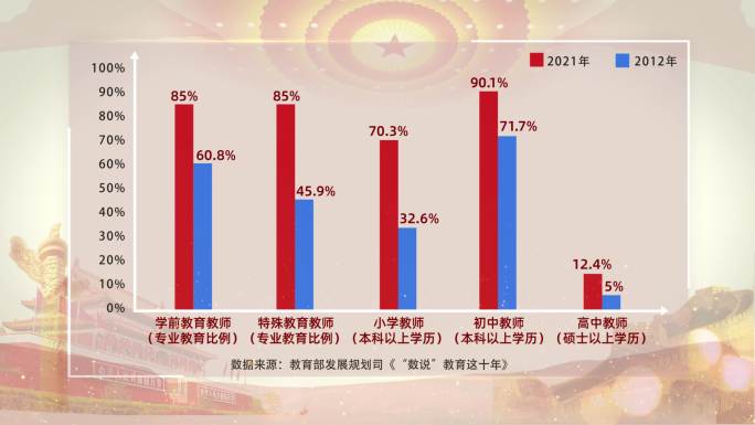 红色党政数据对比柱状图表