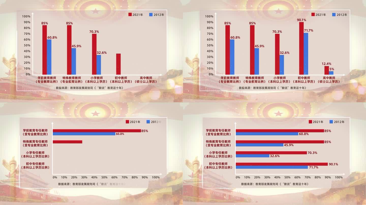 红色党政数据对比柱状图表