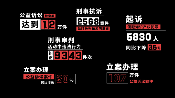 公安纪检检察纪委法院反腐数据