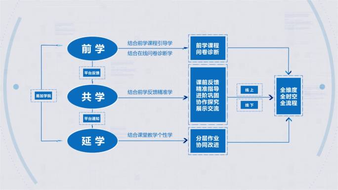 白色图表类文字