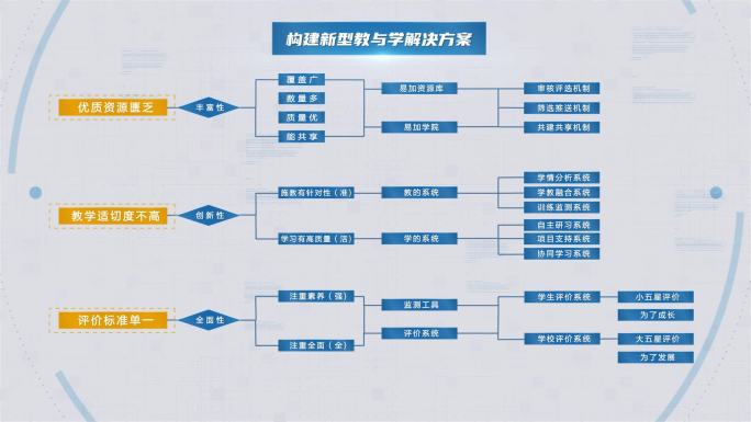 白色组织架构图