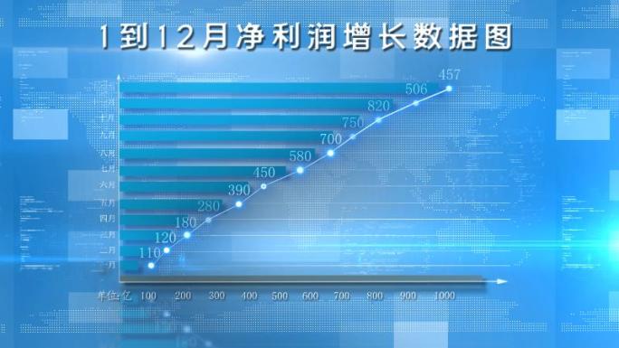 科技文字标题数据柱状图业绩增长ae模板