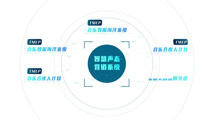 简洁科技分类