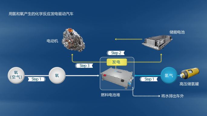 AE0097氢能源汽车原理