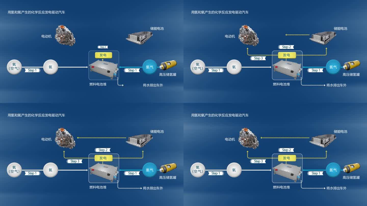 AE0097氢能源汽车原理