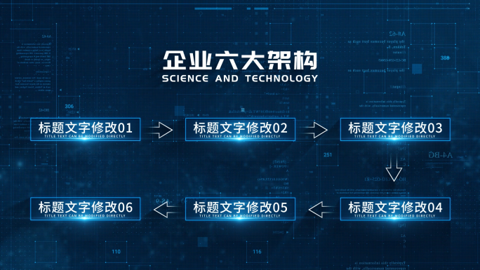 科技流程分类