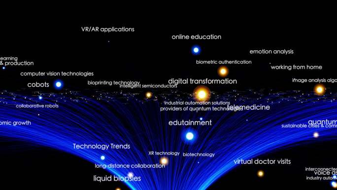 技术超级趋势术语蓝色动态背景飘动的文字