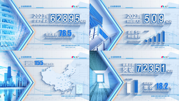 简洁明亮科技企业数据展示汇报模板