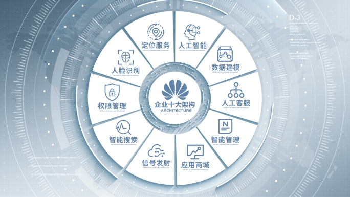 简洁科技企业组织架构模板