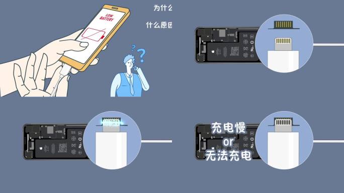 lighting苹果数据线