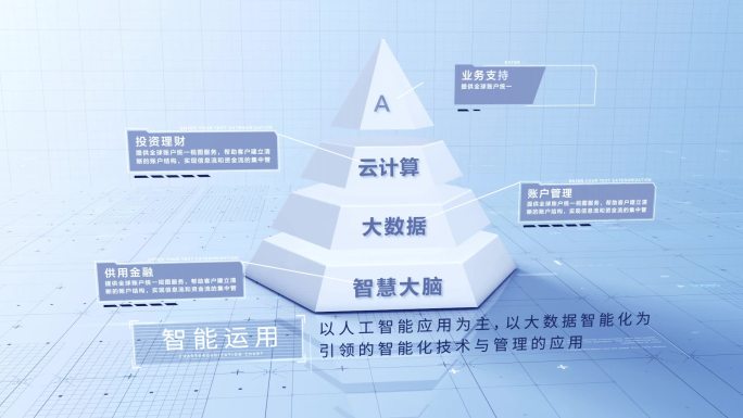 【3-6块】简洁文字金字塔层级