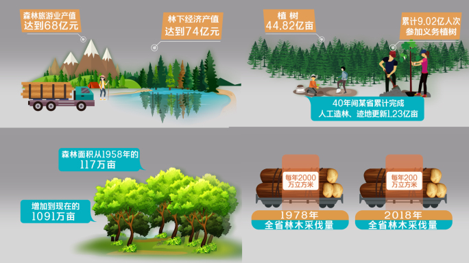 生态林业绿化字幕AE模板